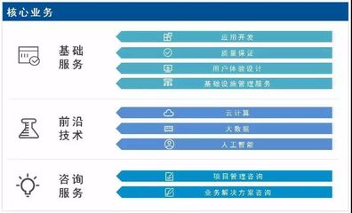聯合會會員風采 軟件外包服務——專業、高效、創新