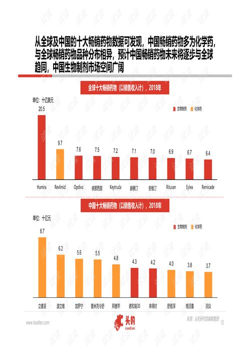 中國醫藥研發外包服務（CRO）行業軟件開發趨勢與深度研究報告（2020）
